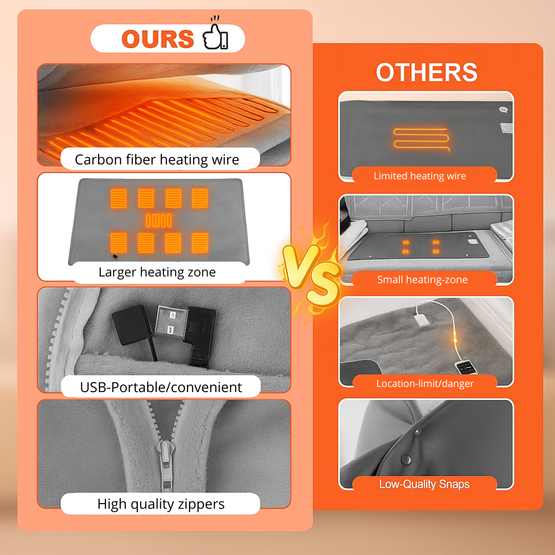 Raleash ThermaWrap™